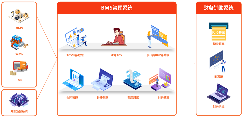 智能化能耗管理新標桿 上海班勤信息BMS結算管理系統解析
