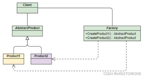 C++設計模式之工廠模式 構建高效靈活的“項目策劃與公關服務”系統